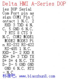 Delta HMI A-Series DOP Serial Com Port pin assign 